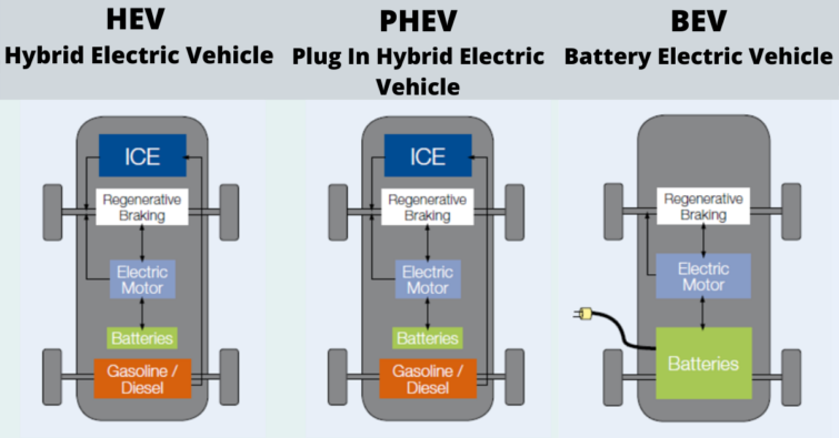 what-are-the-types-of-electric-vehicles-aargo-ev-smart