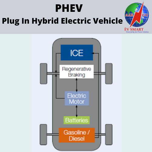 What is an electric car and how does it work?