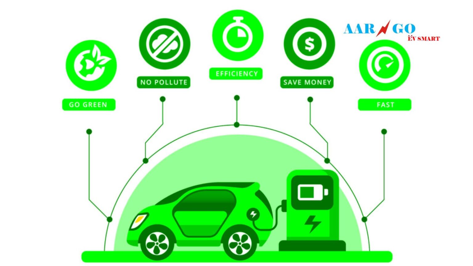 How Electric Car Is Beneficial For Our Environment Aargoev Aargoev comparison-your-car-vs-an-electric-vehicle-us-epa